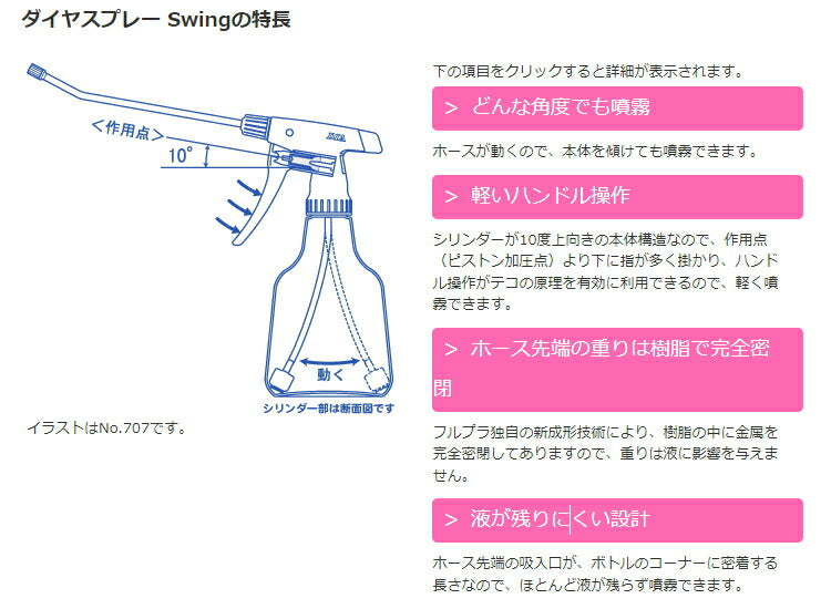 フルプラ　スウィング LN1000　1000mL　グリーン　【品番：No.529】