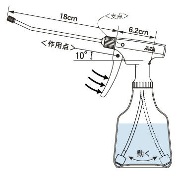 フルプラ　ホルモン剤専用 ロングピストル　500mL　【品番：No.540】●