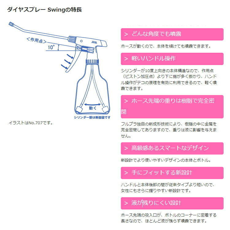 フルプラ　ロングスウィング1000　1000mL　アイボリー　【品番：No.709】