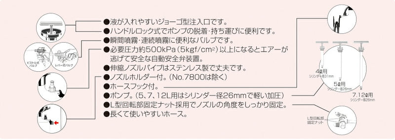 フルプラ　2頭式 最長2.1m伸縮ノズル（4段式）付　7L用　【品番：No.7720】