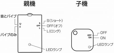 【メール便対応】リーベックス　離れるとアラーム　【品番：WSA-B1】