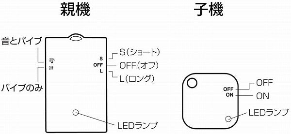 【メール便対応】リーベックス　離れるとアラーム　【品番：WSA-B1】