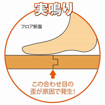 高森コーキ　リペアの達人　床鳴りピタット　【品番：RKP-43】◯