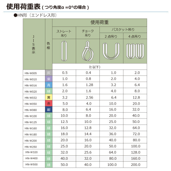東レインターナショナル　シライマルチスリング HN エンドレス形 1.6ton 幅41mm 長さ10m　【品番：HN W016×10.0】