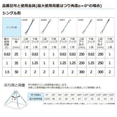 東レインターナショナル　金具付シグナルスリング KSRF 1点吊 1.5ton 幅50mm 長さ3m　【品番：KSRF 1.5t×3.0m（L）】