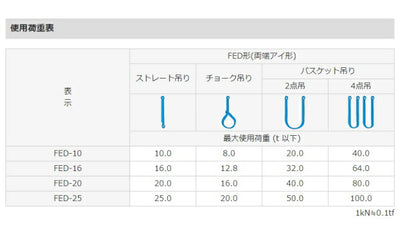 東レインターナショナル　シライマルチスリングLIGHT FED 両端アイ形 16ton 幅83mm 長さ6m　【品番：FED16t×6m】