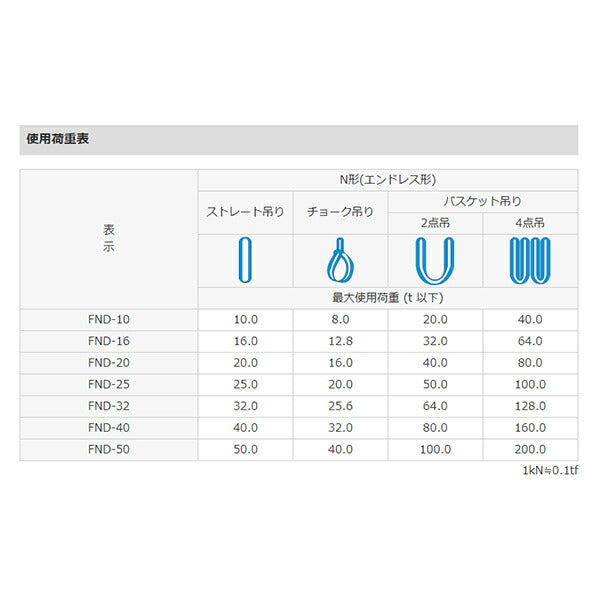 東レインターナショナル シライマルチスリングLIGHT FND エンドレス形