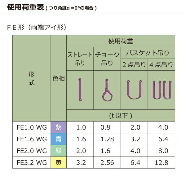 東レインターナショナル　シライマルチスリングWG FE 両端アイ形 1ton 幅40mm 長さ1m　【品番：FE 1.0t×1.0m WG】
