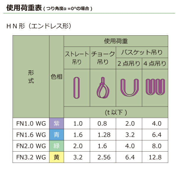 東レインターナショナル　シライマルチスリングWG FN エンドレス形 3.2ton 幅60mm 長さ5m　【品番：FN 3.2t×5.0m WG】