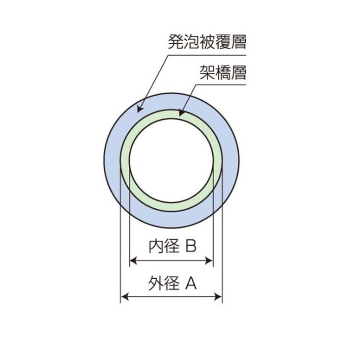 バクマ工業　架橋ポリエチレンパイプ（単層管） 保温材付パイプ（5ｍｍ厚）　ピンク　【品番：EPS-13P05W】