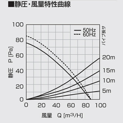 高須産業　局所用 天井埋込形換気扇（格子パネルタイプ）　【品番：TK-180NS】●