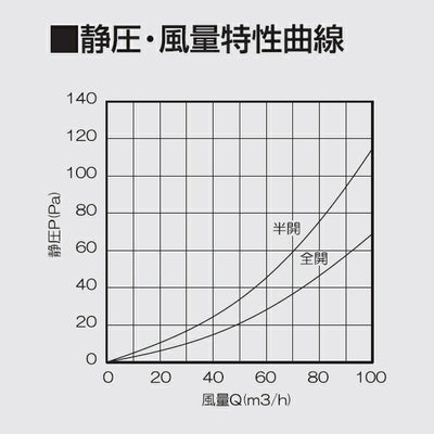 高須産業　ダクトレス24時間換気システム φ100 自然給気レジスター（プッシュオープン式・コンパクトタイプ）　ホワイト　【品番：KRFC-100F】●