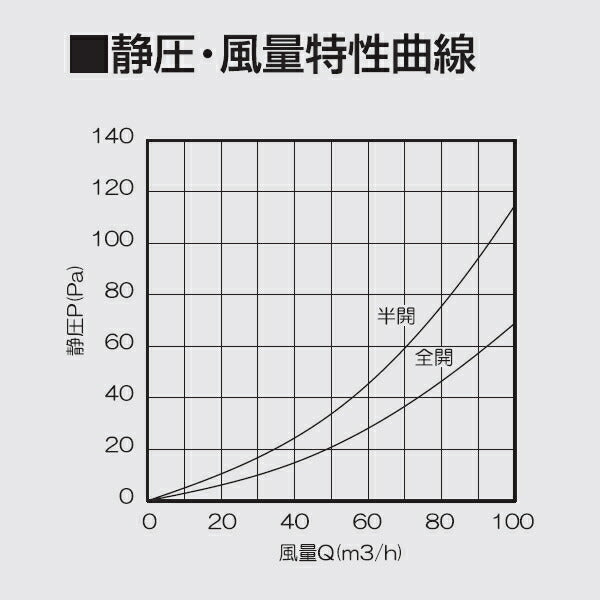 高須産業　ダクトレス24時間換気システム φ100 自然給気レジスター（プッシュオープン式・コンパクトタイプ）　ホワイト　【品番：KRFC-100F】●