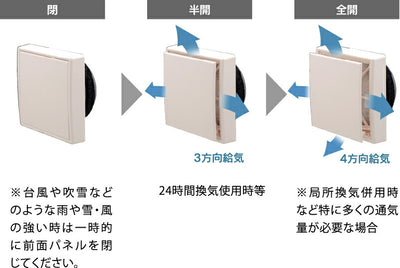 高須産業　ダクトレス24時間換気システム φ150 自然給気レジスター（プッシュオープン式・スタンダードタイプ）　ホワイト　【品番：KRFC-150F】