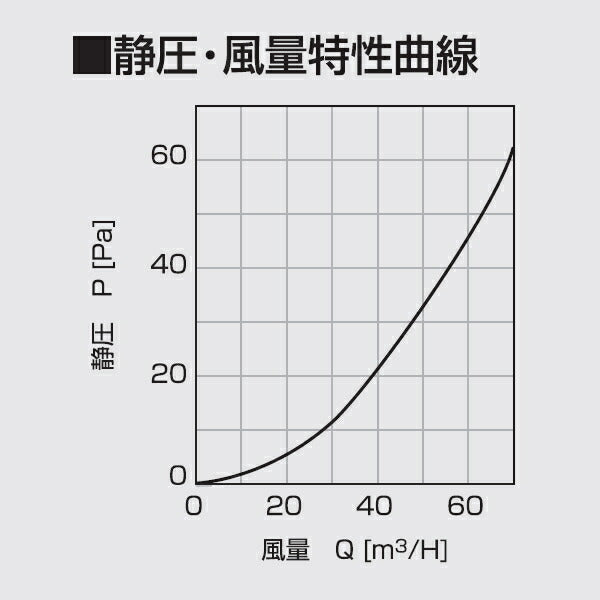 高須産業　ダクトレス24時間換気システム φ100 自然給気レジスター（手動シャッター式）　ホワイト　【品番：TSK-100KR】●