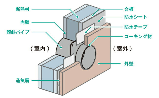 高須産業 傾斜パイプスリーブ 全長148mm 【品番：PSFP-100-148】 – 住