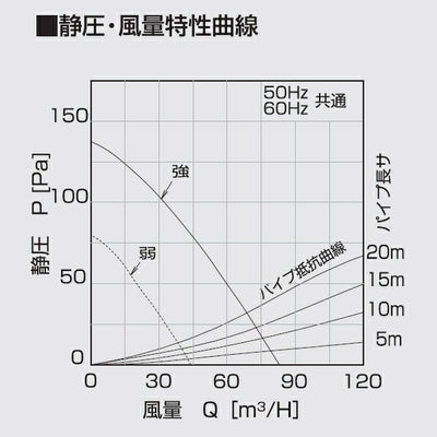 高須産業　ダクト式24時間換気システム 天井埋込形換気扇（1室換気タイプフィルター）　【品番：TK-180MLS】●