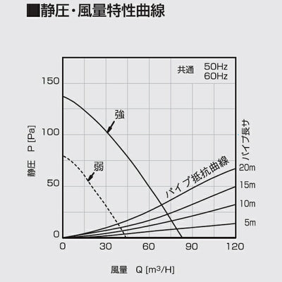 高須産業　ダクト式24時間換気システム 天井埋込形換気扇（1室換気タイプ）　【品番：TK-180NLS】●