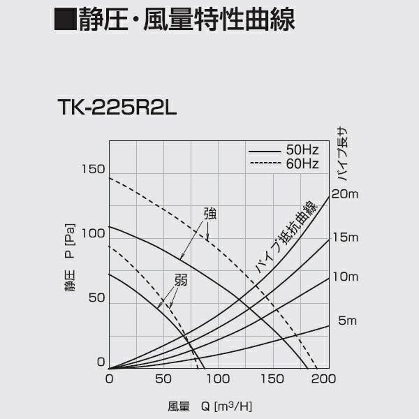 高須産業　ダクト式24時間換気システム　天井埋込形換気扇（2室同時換気タイプ）　【品番：TK-225R2L】●