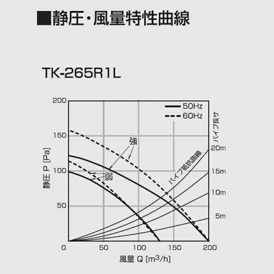 高須産業　ダクト式24時間換気システム　天井埋込形換気扇（1室換気タイプ）　【品番：TK-265R1L】