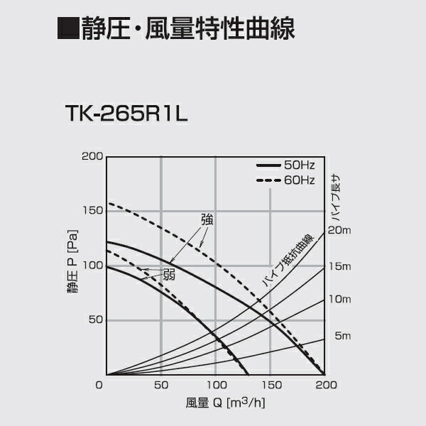 高須産業　ダクト式24時間換気システム　天井埋込形換気扇（1室換気タイプ）　【品番：TK-265R1L】