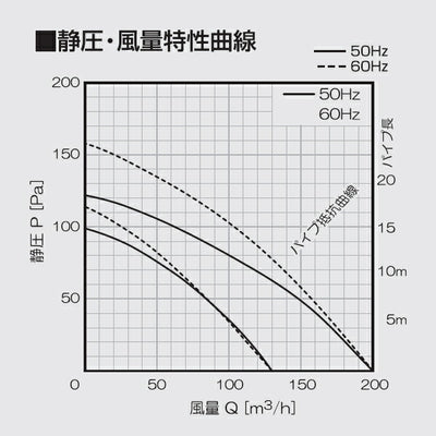 高須産業　ダクト式24時間換気システム エアロードシリーズ　3方向中間ダクトファン（天井埋込・床置兼用タイプ）　【品番：TK-265T3L】●