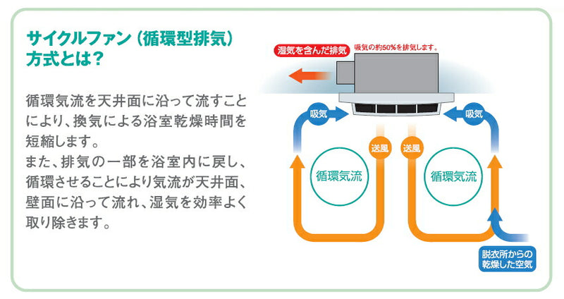 高須産業　ダクト式24時間換気システム　浴室用循環型天井埋込形換気扇（1室換気タイプ）　【品番：TK-265AT】●