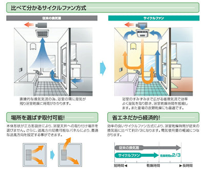 高須産業　ダクト式24時間換気システム　浴室用循環型天井埋込形換気扇（1室換気タイプ）　【品番：TK-265AT】●