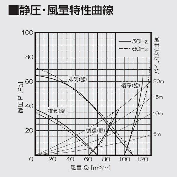 高須産業　ダクト式24時間換気システム　浴室用循環型天井埋込形換気扇（1室換気タイプ）　【品番：TK-265AT】●