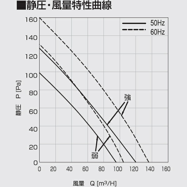 高須産業　ダクト式24時間換気システム エアロードシリーズ　全熱交換形エアロード24C（天井カセットタイプ）　【品番：TSK-24C】