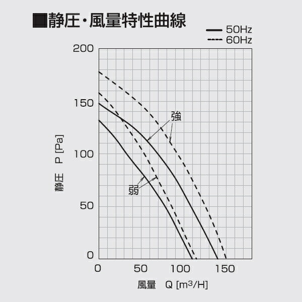 高須産業　ダクト式24時間換気システム エアロードシリーズ　全熱交換形エアロード24B（天井埋込タイプ）　【品番：TSK-24B】●