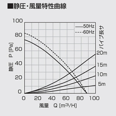 高須産業　局所用 天井埋込形換気扇（フィルターパネルタイプ）　【品番：TK-180MS】