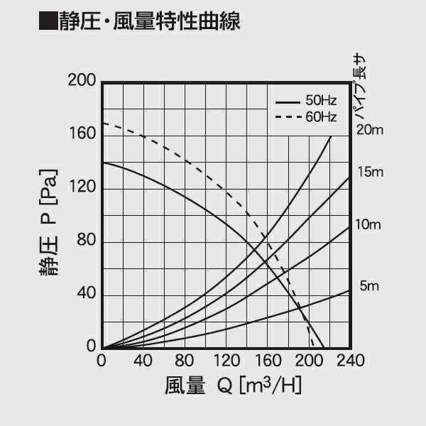 高須産業　局所用 天井埋込形換気扇（金属タイプ・ミニキッチン用）　【品番：TM-240N】●