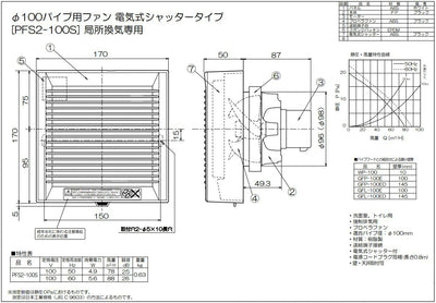 高須産業　局所用パイプ用ファン　φ100 パイプ用ファン（電気式シャッタータイプ）　【品番：PFS2-100S】●