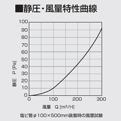 高須産業　φ100パイプフード（耐候性樹脂タイプ）　ホワイト　【品番：WP-100W】●