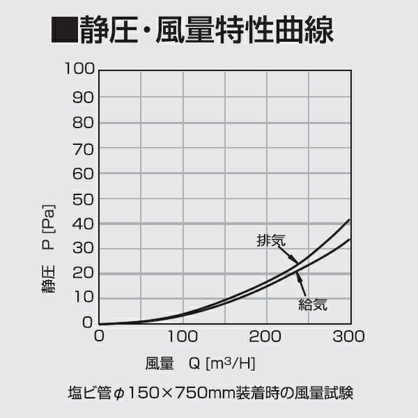 高須産業　φ150パイプフード（耐候性樹脂タイプ）　ホワイト　【品番：WP-150W】