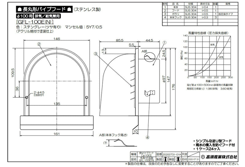 高須産業　長丸形パイプフード（クリア）　【品番：GFL-100E】