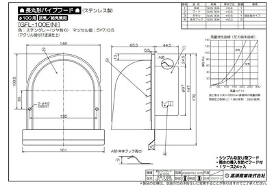 高須産業　長丸形パイプフード（防火ダンパー付・クリア）　【品番：GFL-100ED72】