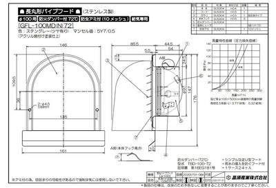 高須産業　長丸形パイプフード（防火ダンパー付・クリア）　【品番：GFL-100MD72】