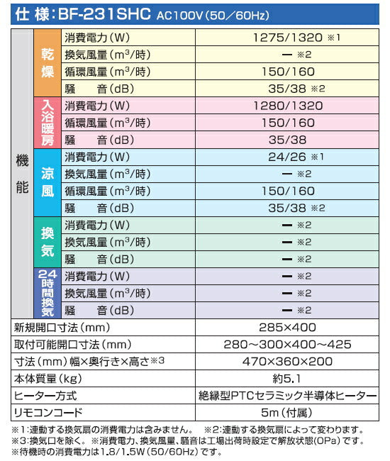 高須産業　24時間換気システム対応 浴室換気乾燥暖房機（外部換気扇連動タイプ）　【品番：BF-231SHC】●