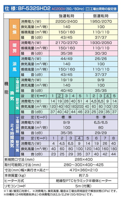 高須産業　24時間換気システム対応 浴室換気乾燥暖房機（2室換気タイプ・ハイパワー200Vモデル）　【品番：BF-532SHD2】