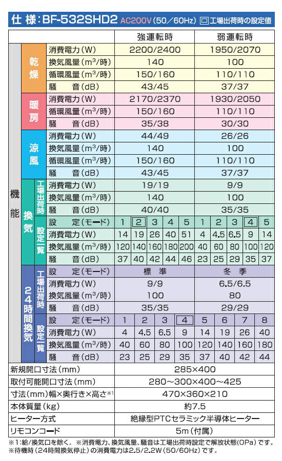 高須産業　24時間換気システム対応 浴室換気乾燥暖房機（2室換気タイプ・ハイパワー200Vモデル）　【品番：BF-532SHD2】