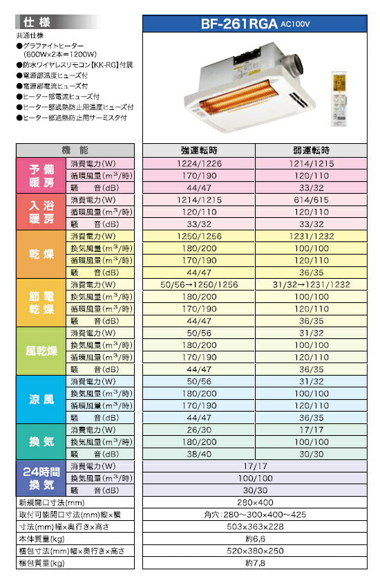 高須産業　24時間換気対応　浴室換気乾燥暖房機（1室換気タイプ）　【品番：BF-261RGA】