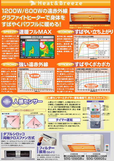 高須産業　涼風暖房機（脱衣室・トイレ・小部屋モデル）　【品番：SDG-1200GSM】●