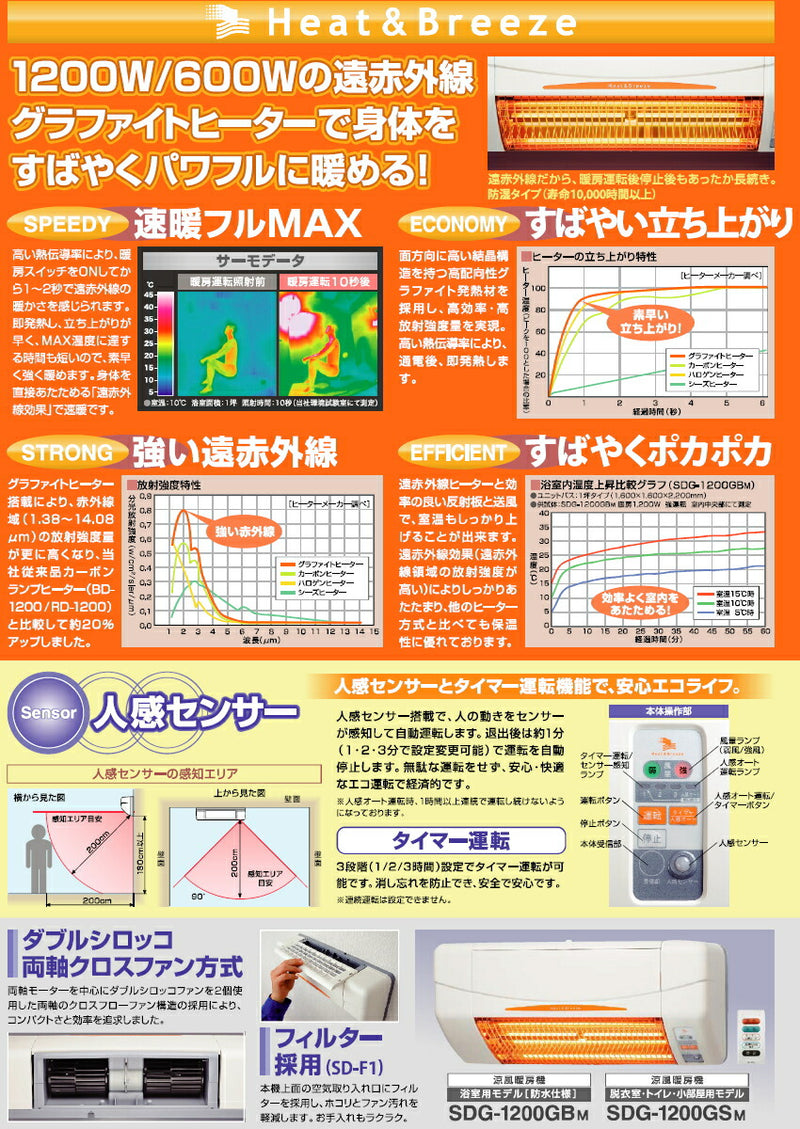高須産業　涼風暖房機（脱衣室・トイレ・小部屋モデル）　【品番：SDG-1200GSM】●