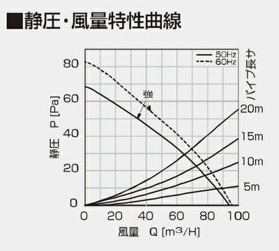 高須産業　24時間・局所換気兼用 天井埋込形換気扇（フラットパネルタイプ）　【品番：TK-180FS】●