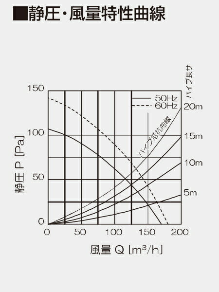 高須産業　24時間・局所換気兼用　天井埋込形換気扇（2室同時換気タイプ）　【品番：TK-225RN】●