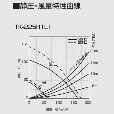 高須産業　ダクト式24時間換気システム　天井埋込形換気扇（1室換気タイプ）　【品番：TK-225R1L1】