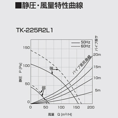 高須産業　ダクト式24時間換気システム　天井埋込形換気扇（2室同時換気タイプ）　【品番：TK-225R2L1】●