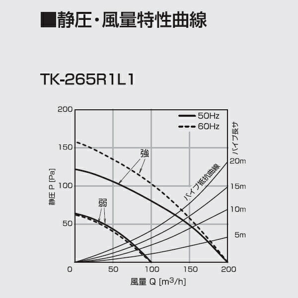 高須産業　ダクト式24時間換気システム　天井埋込形換気扇（1室換気タイプ）　【品番：TK-265R1L1】●